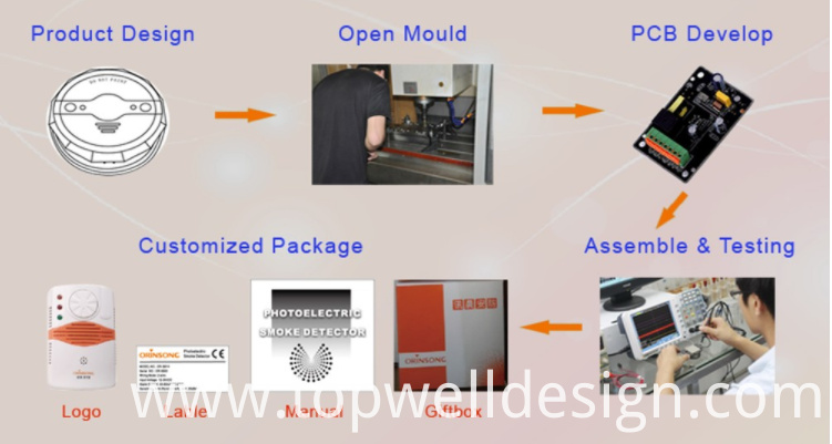 OEM service OEM service